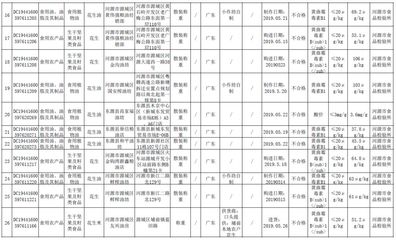 【警示】这17批次食用植物油致癌物超标,别再用来炒菜!