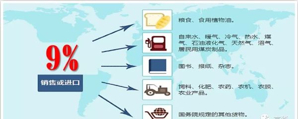 16%→13%、10%→9%、四档→三档,记住口诀,新版增值税一点也不难!