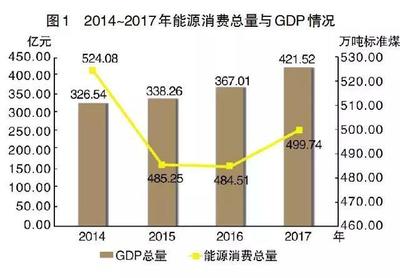 钱袋子“跑赢”GDP,数说青白江上半年经济