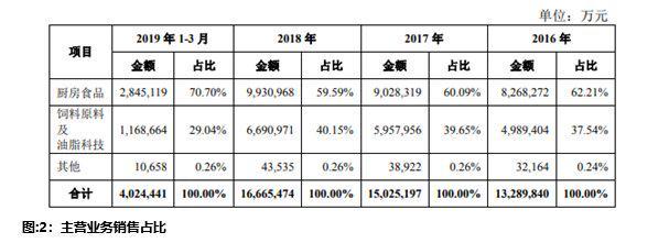 又一大行业龙头即将上市