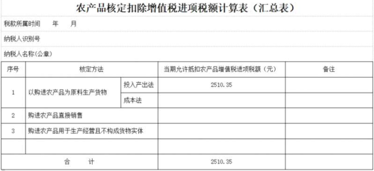 农产品税率一般是多少?农产品销售有哪些税收优惠政策?